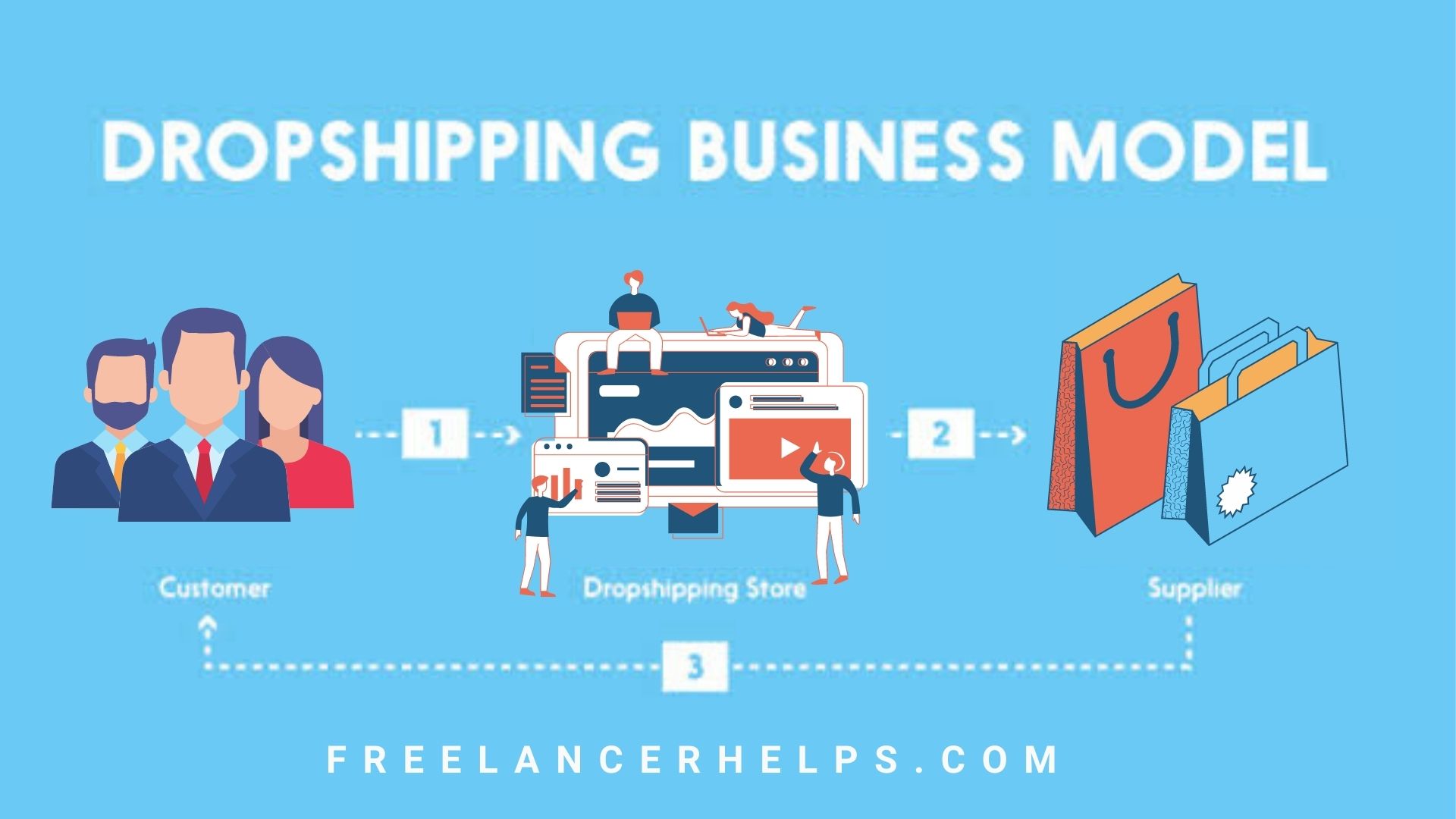 Read more about the article Start a Dropshipping Business | Guide to Success