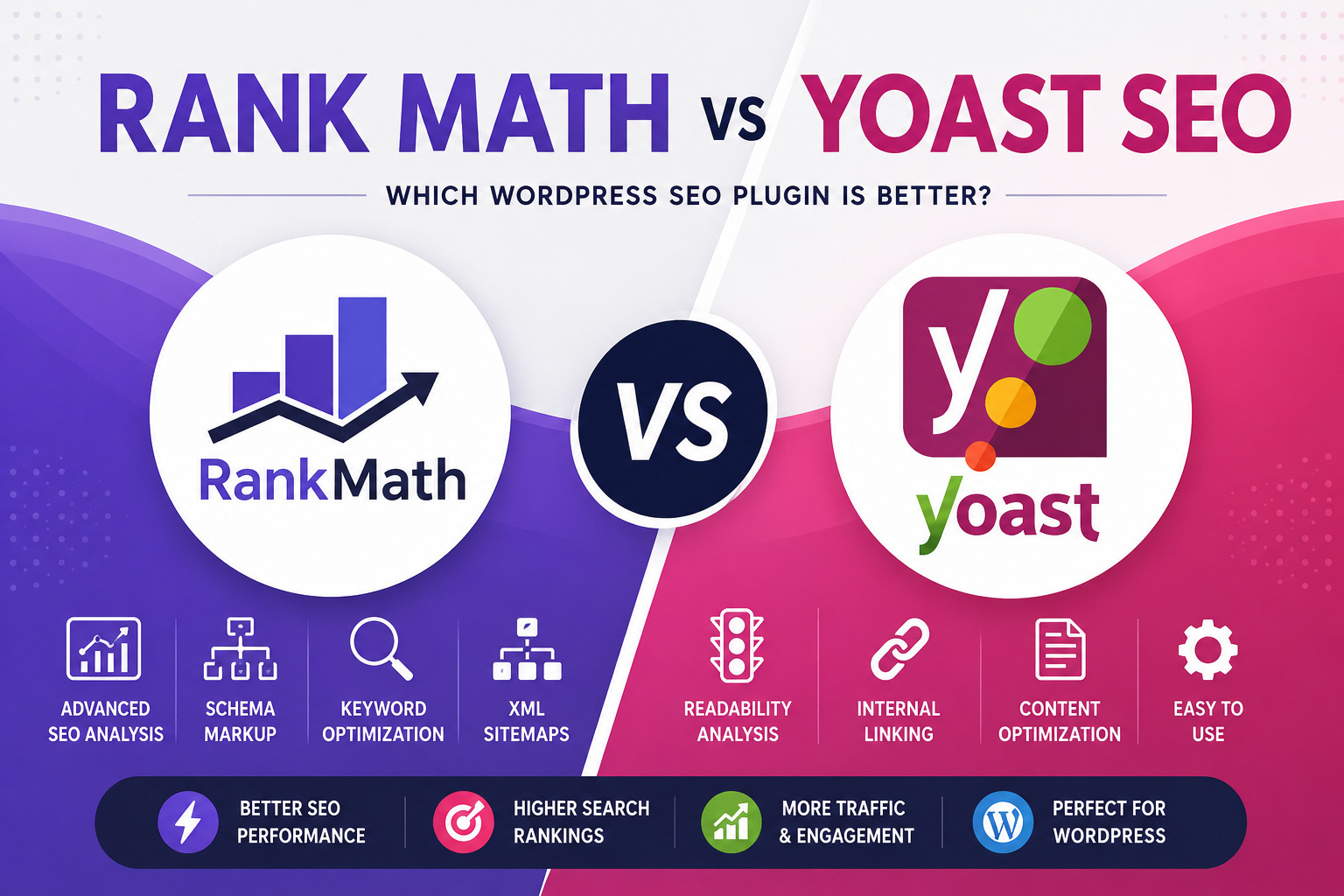 Rank Math vs Yoast SEO